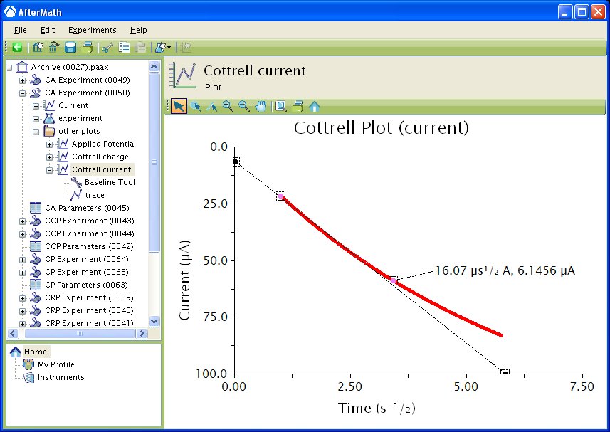 Calculating diffusion coefficient