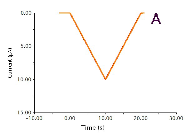 Waveform Waveform