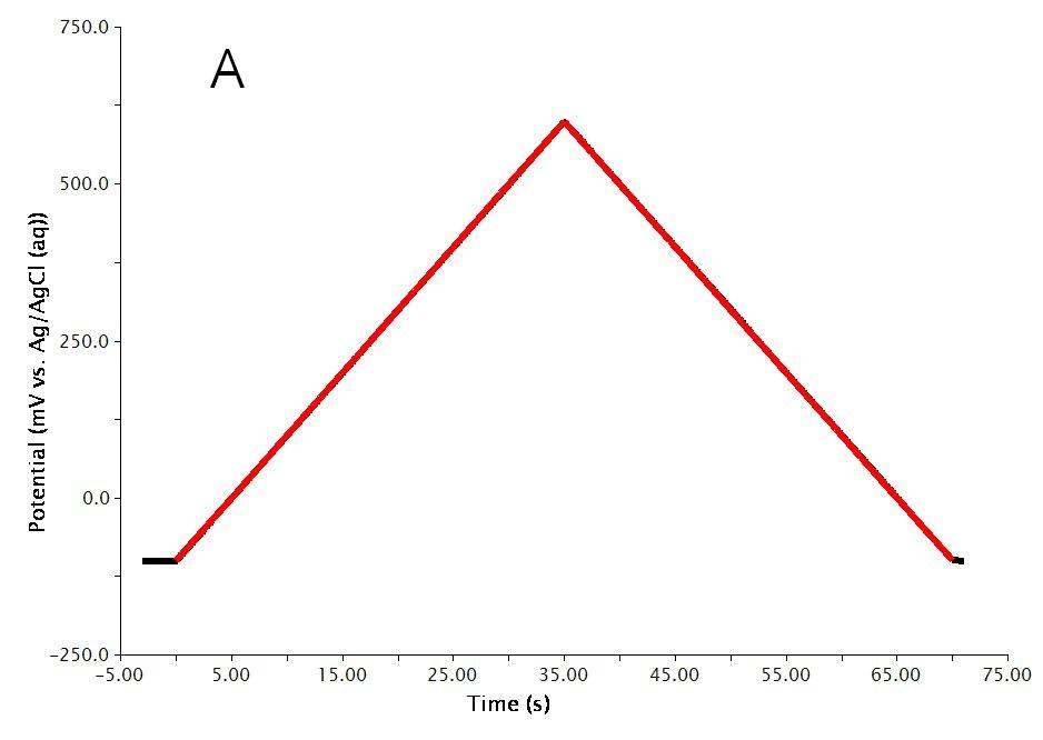 Waveform Waveform
