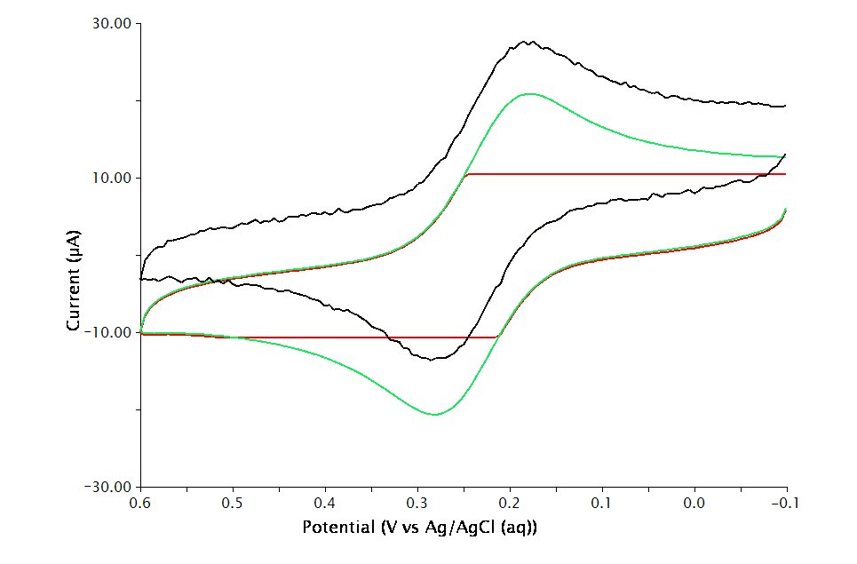 Different electrode ranges