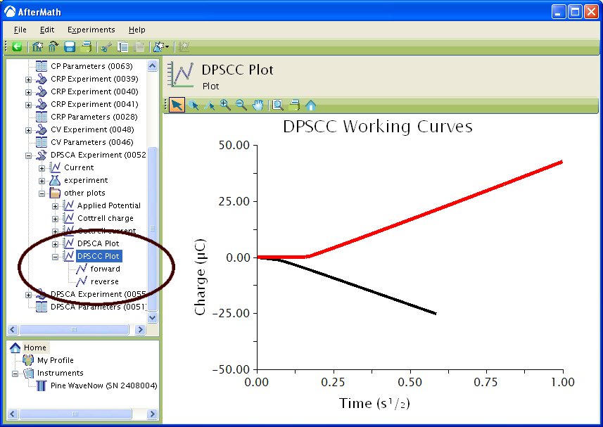DPSCC Working Curve