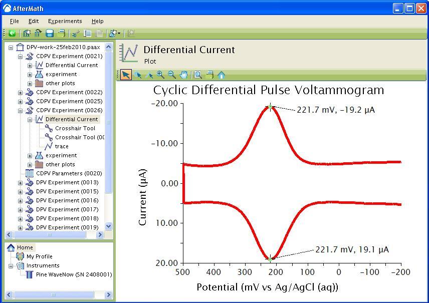 Typical results for CDPV