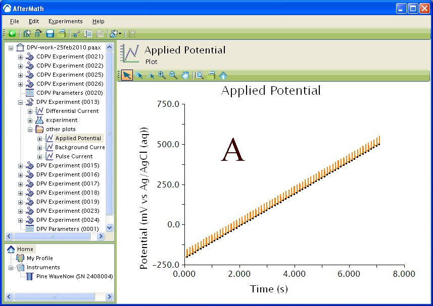 DPV Waveform