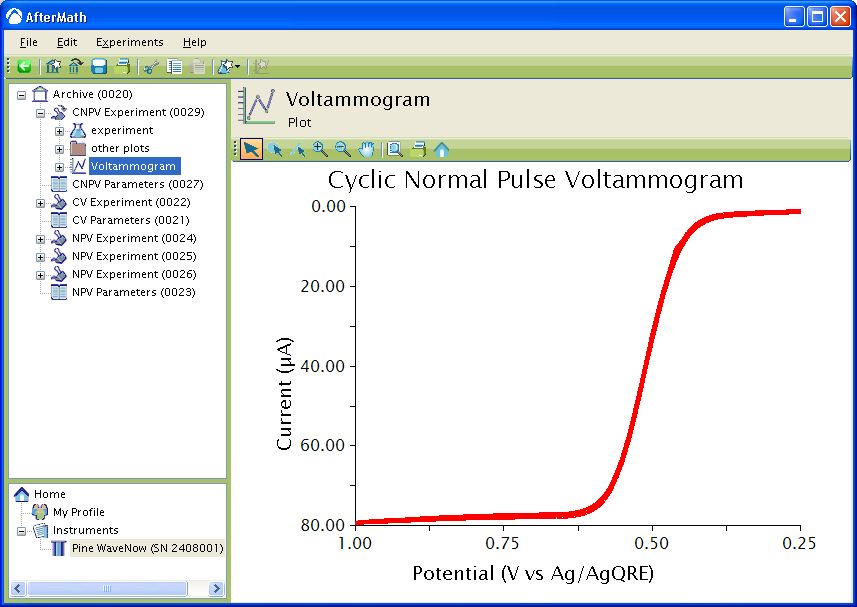 Typical CNPV Results