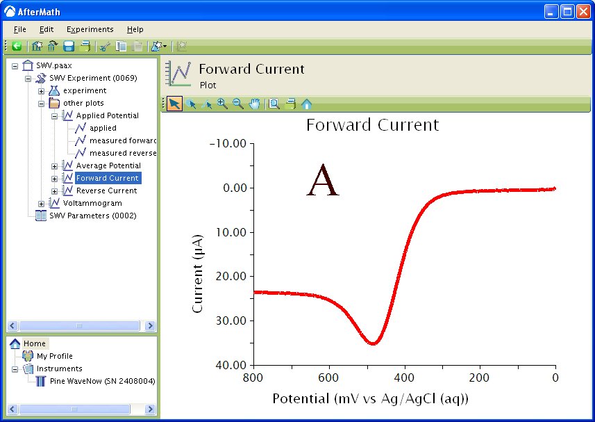 Forward current