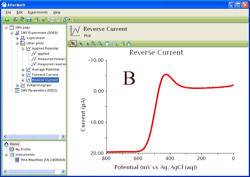 Reverse current