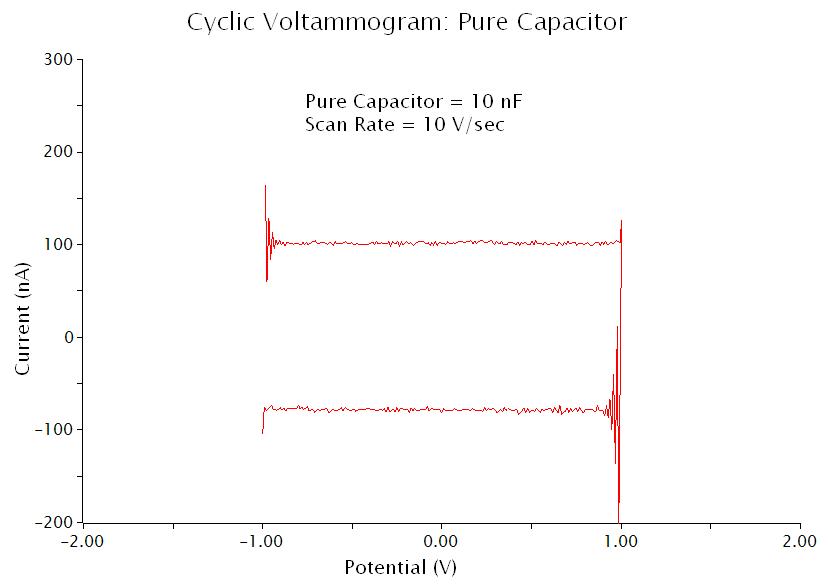 pure_capacitive_loading.jpg