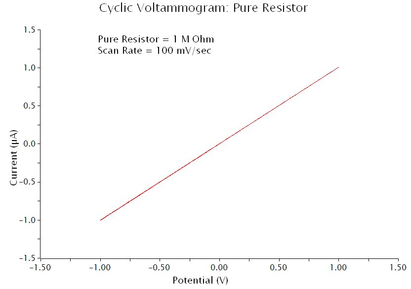 pure_resistive_loading.jpg