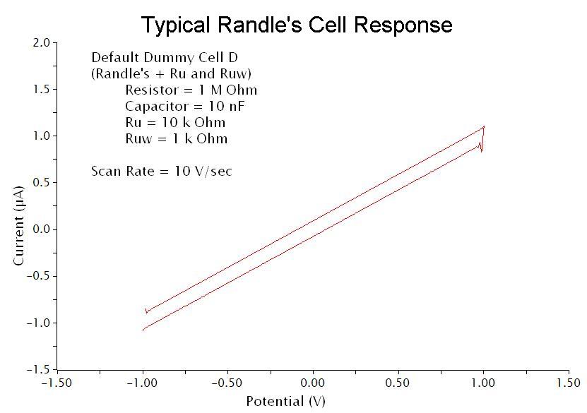 randles_cell_loading.jpg