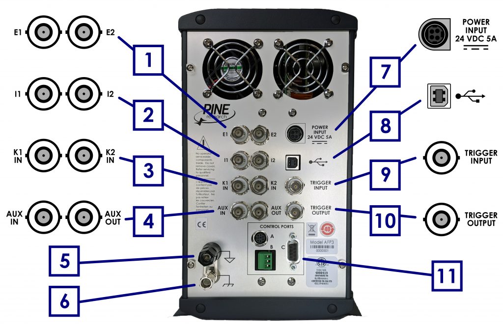 WaveDriver 200 Back Panel Connections
