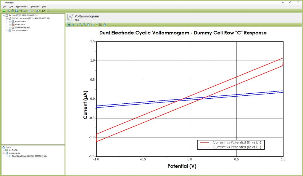 Anticipated DECV Results (using Dummy Cell Row “C")