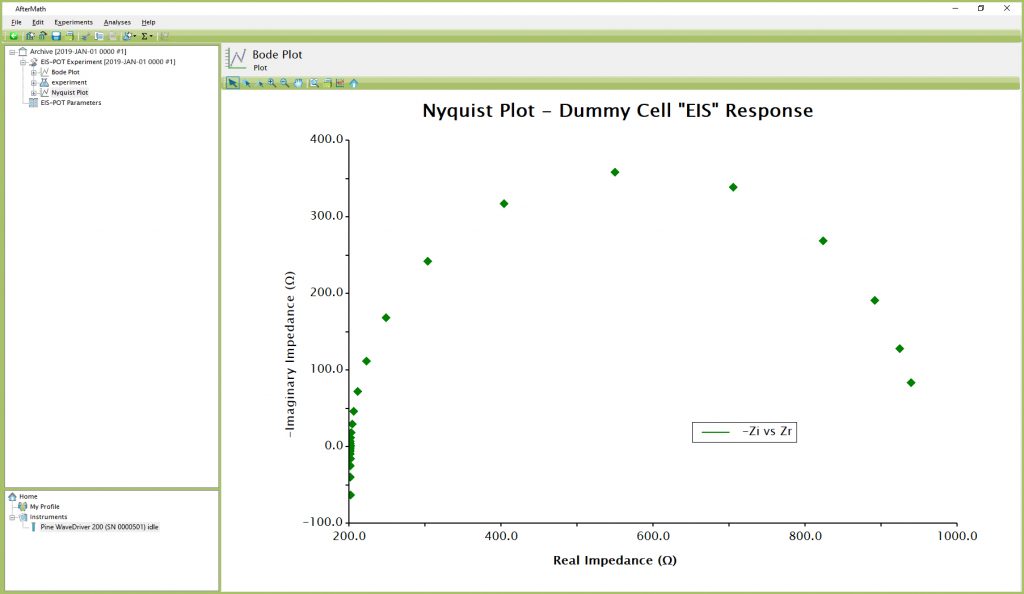 Anticipated EIS-POT Results – Bode Plot (using Dummy Cell Row “EIS”)