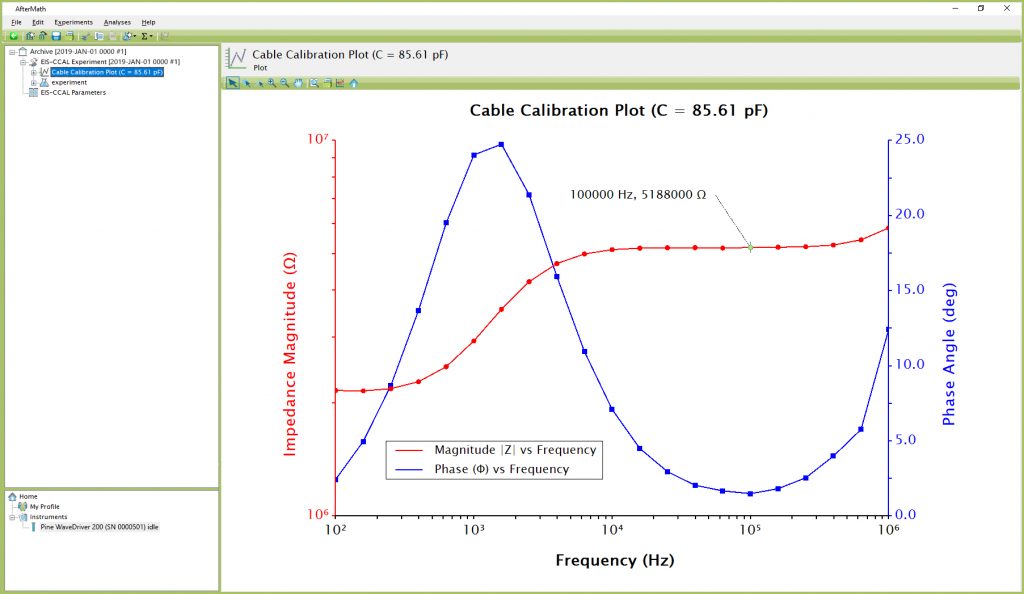 Anticipated EIS-CCAL Results (using Dummy Cell “CABLE CALIBRATION” Setup)