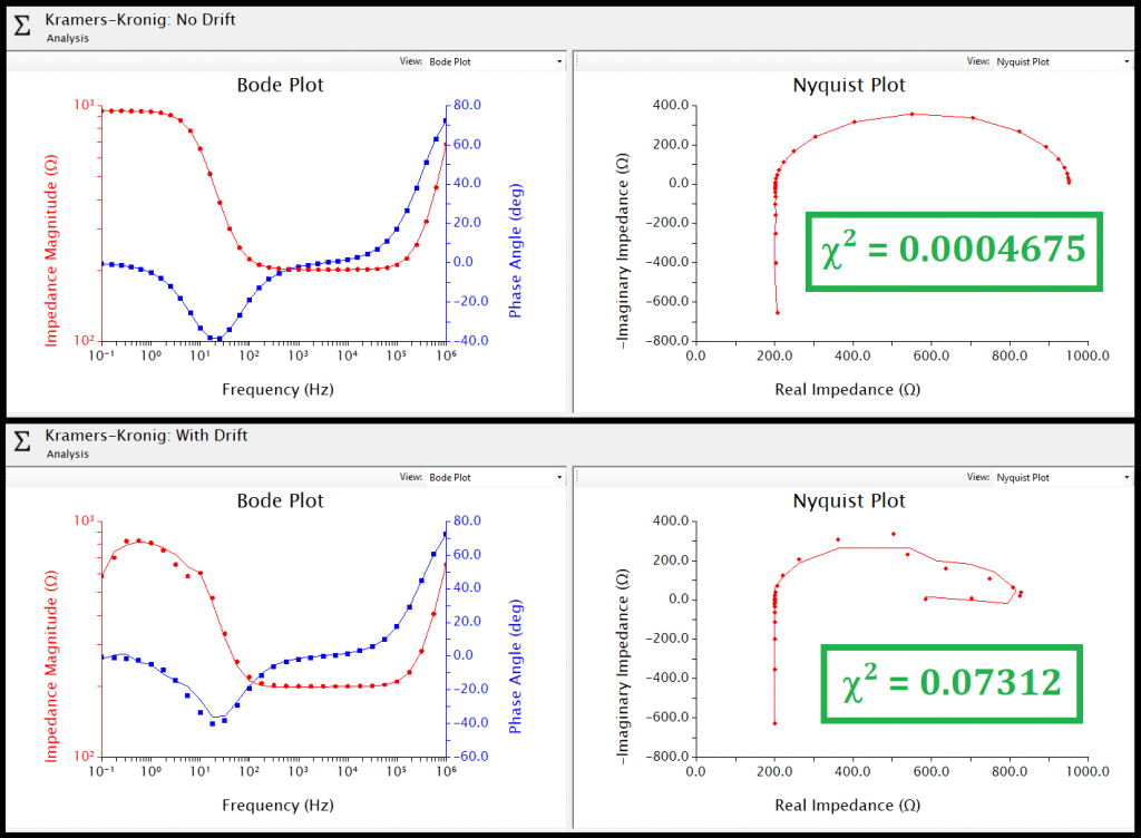 Effect of Drift on EIS Data and Kramers-Kronig Analysis