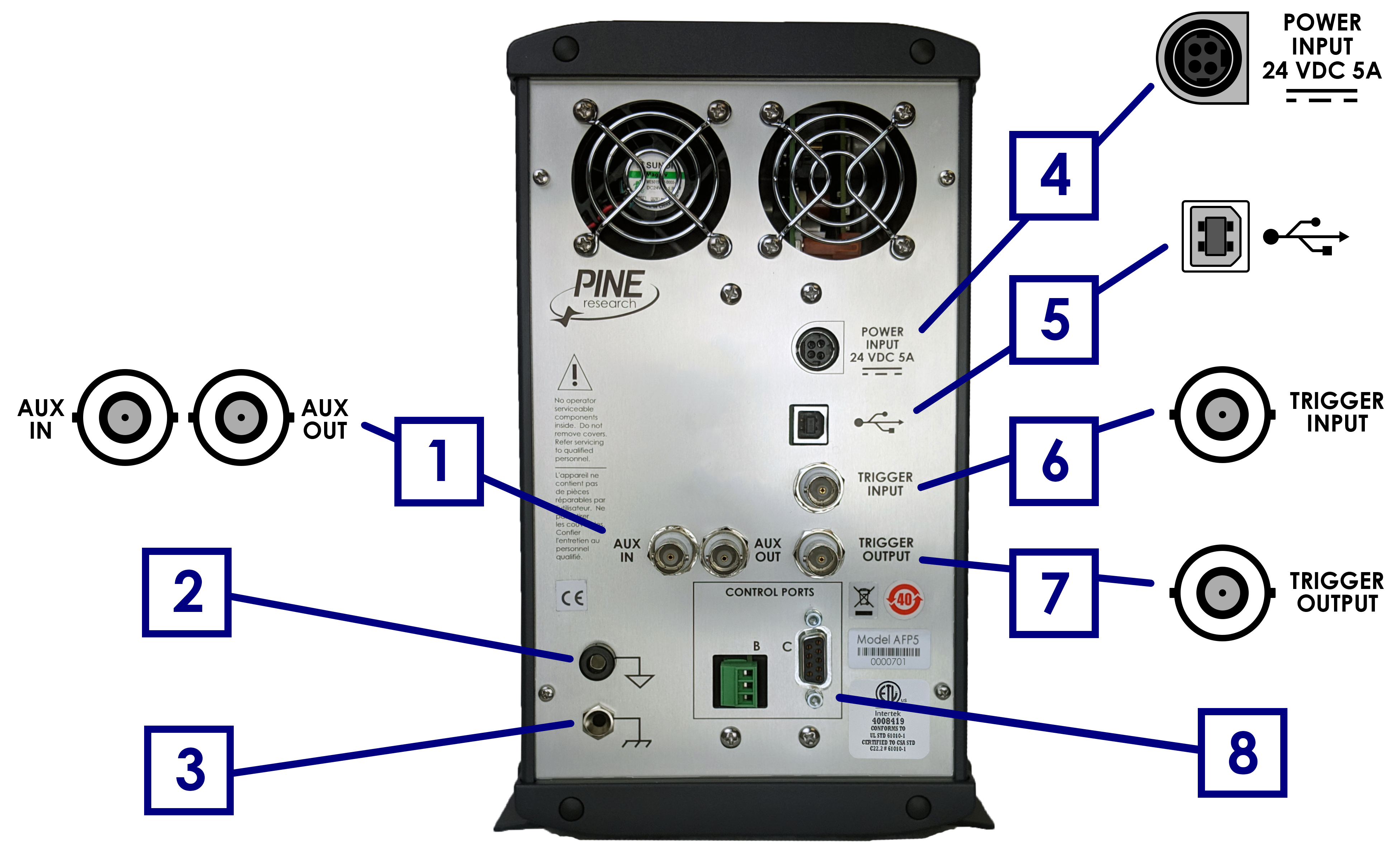 WaveDriver 100 Back Panel Connections