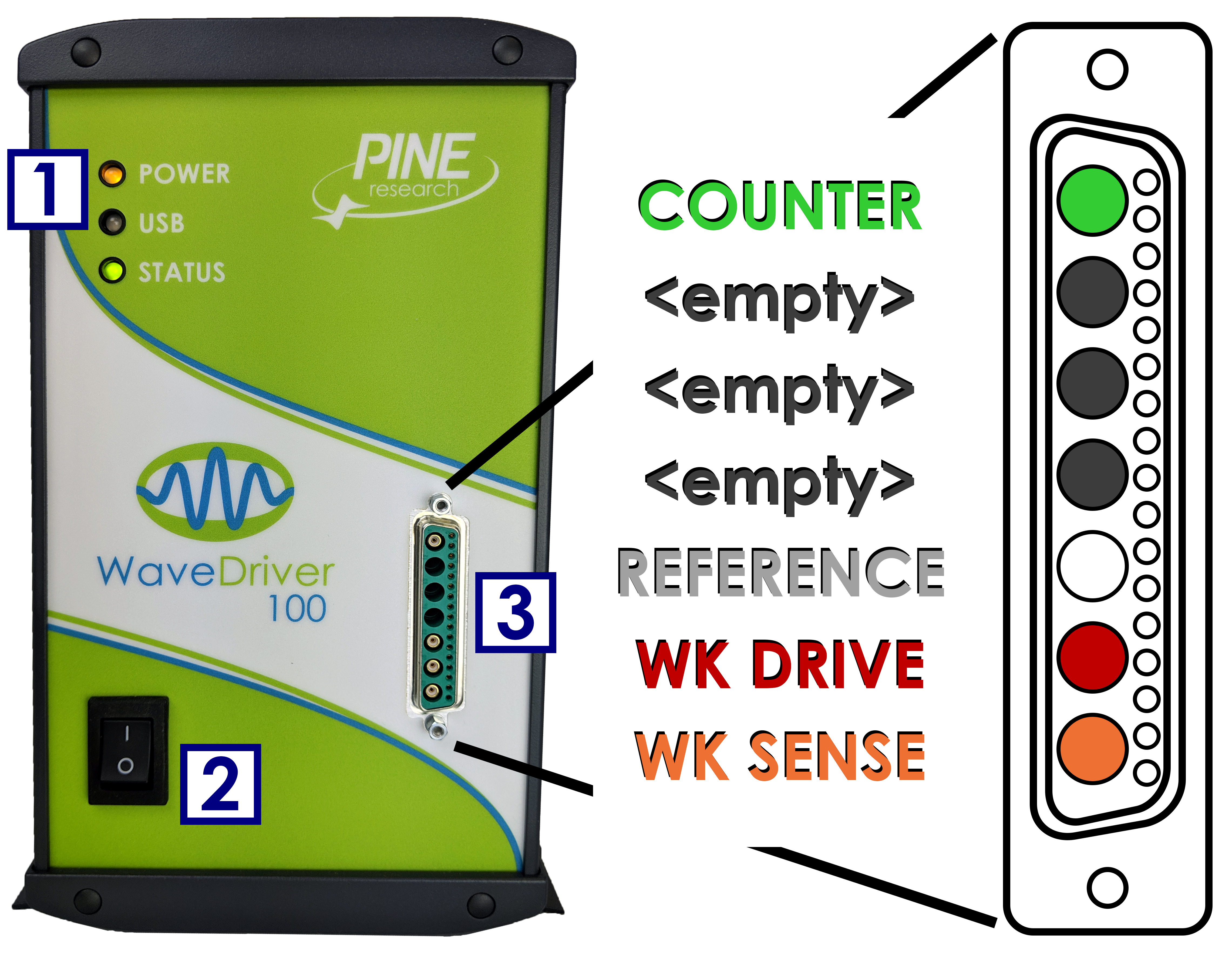 WaveDriver 100 Potentiostat Front Panel