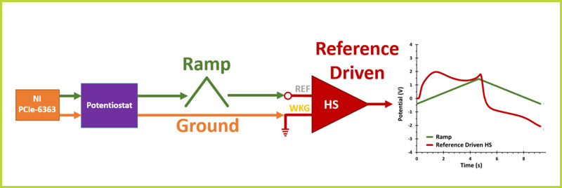 Reference-Driven Headstage Block Diagram (General)