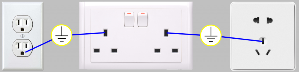 Location of Earth Ground on Common Electrical Receptacles