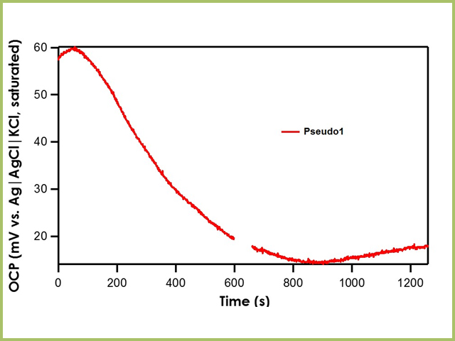 Relative Stability of Pseudo1 Reference Electrode with respect to the Ag|AgCl|KCl (saturated)|frit