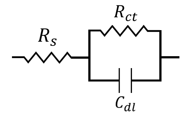 Randles Circuit