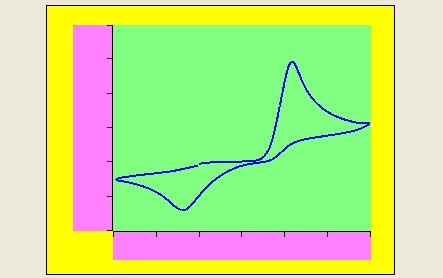 AfterMath: Plot Terminology – Pine Research Instrumentation Store