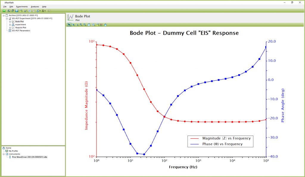 Anticipated EIS-POT Results – Bode Plot (using Dummy Cell Row “EIS”)