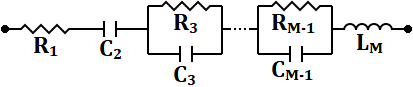 Representative Circuit Used in Kramers-Kronig Fitting