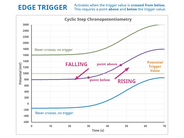 Figure 2. Illustration of Edge Triggers in AfterMath