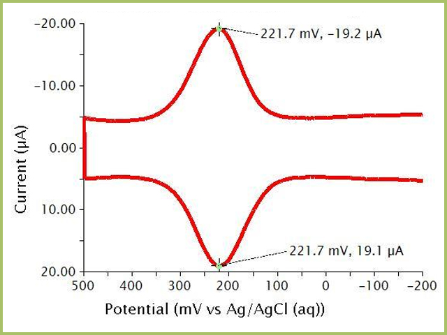 Cyclic Differential Pulse Voltammogram of a Potassium Ferrocyanide Solution in Phosphate Buffer