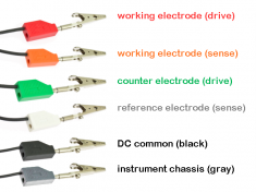 Cell Cable Color Code