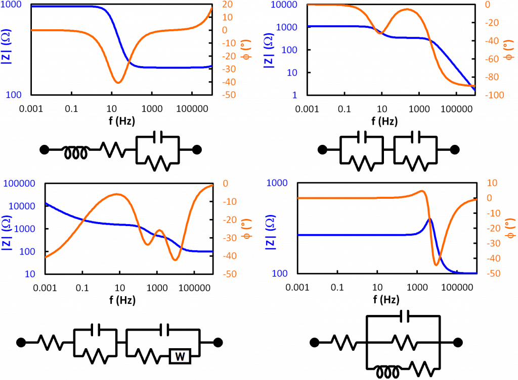 Figure 2: Example Bode Plots for Different Circuit Networks