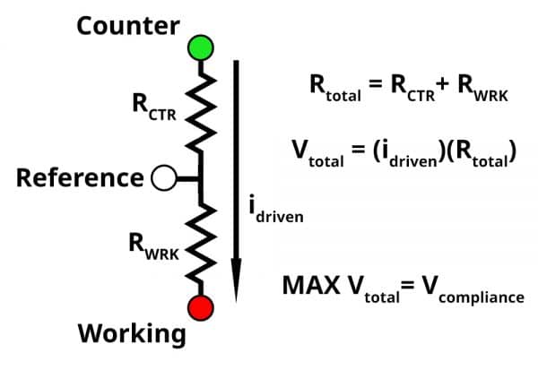 Compliance Voltage Diagram