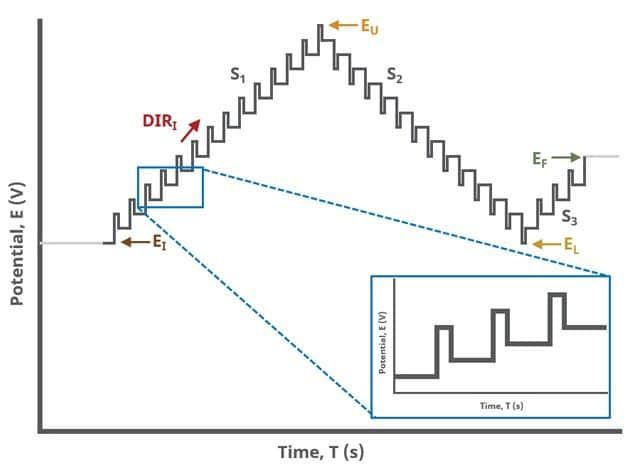 Differential Pulse Voltammetry (DPV) Three Segment Waveform