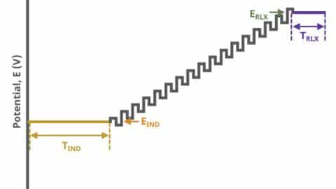 Square Wave Voltammetry (SWV) | Pine Research Instrumentation