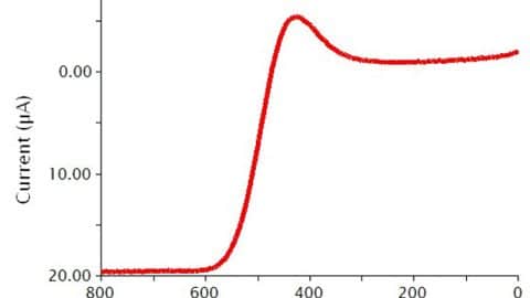 Square Wave Voltammetry (SWV) | Pine Research Instrumentation