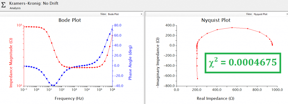 Figure 2: Kramers-Kronig Analysis without drift in EIS