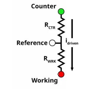 Compliance Voltage Diagram with Current Flow