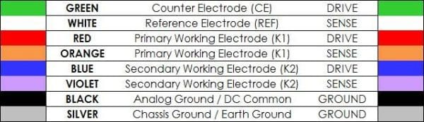 Pine Research Cell Cable Color Codes