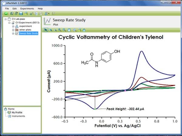 EChem in a Box - Image 7